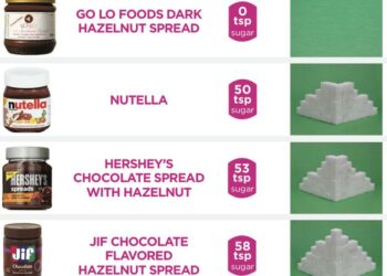 GoLo Foods: Healthy Substitutes for Commonly Unhealthy, Every Day Foods