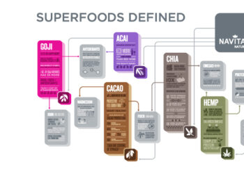 Navita’s Naturals: Bringing the World’s Greatest Superfoods Straight to Your Pantry