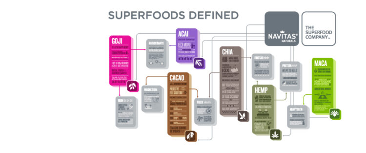 Navita’s Naturals: Bringing the World’s Greatest Superfoods Straight to Your Pantry